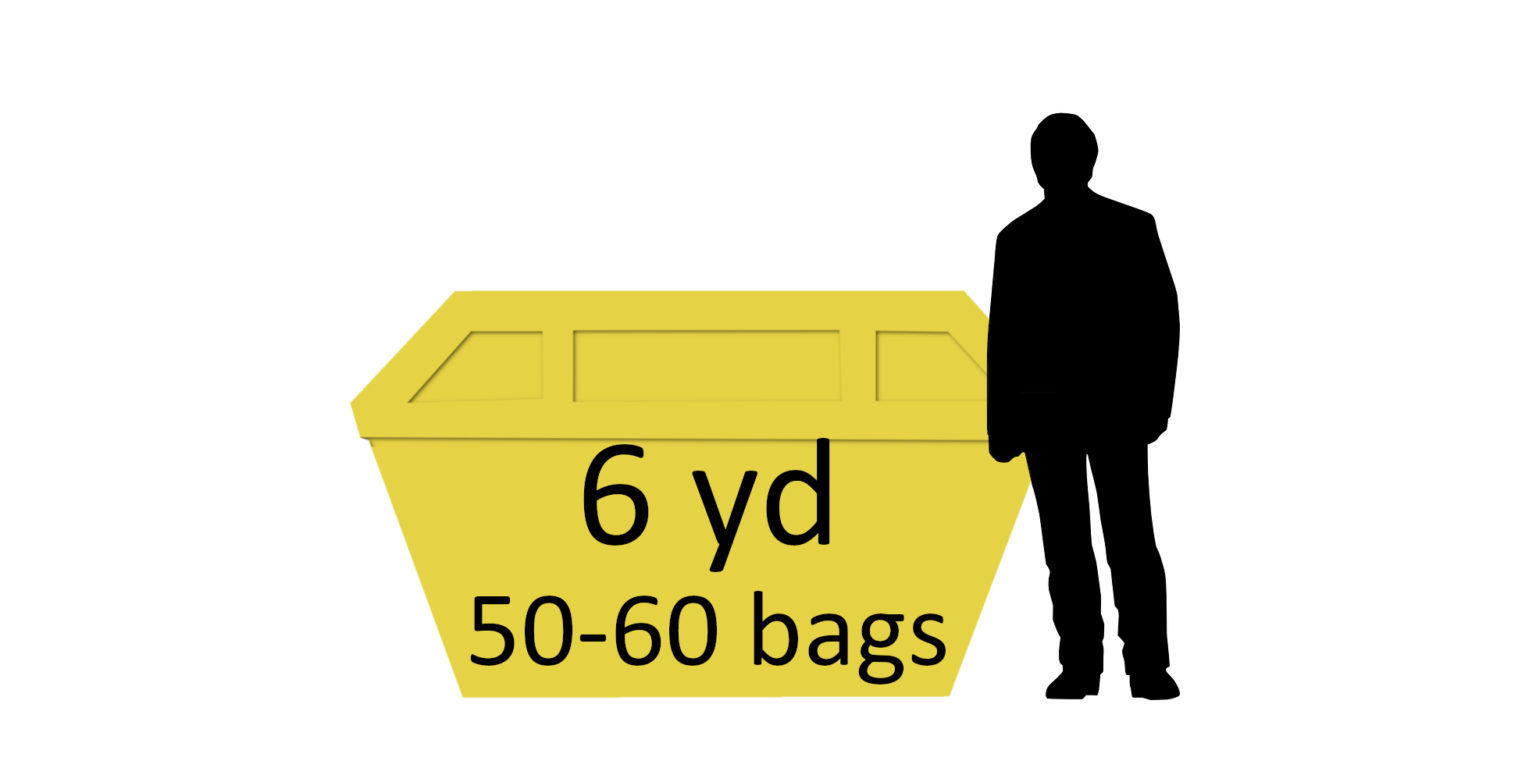 6 yard Skip hire SKIPLAND Skip Hire, RoRo Hire, Grab Hire & Waste