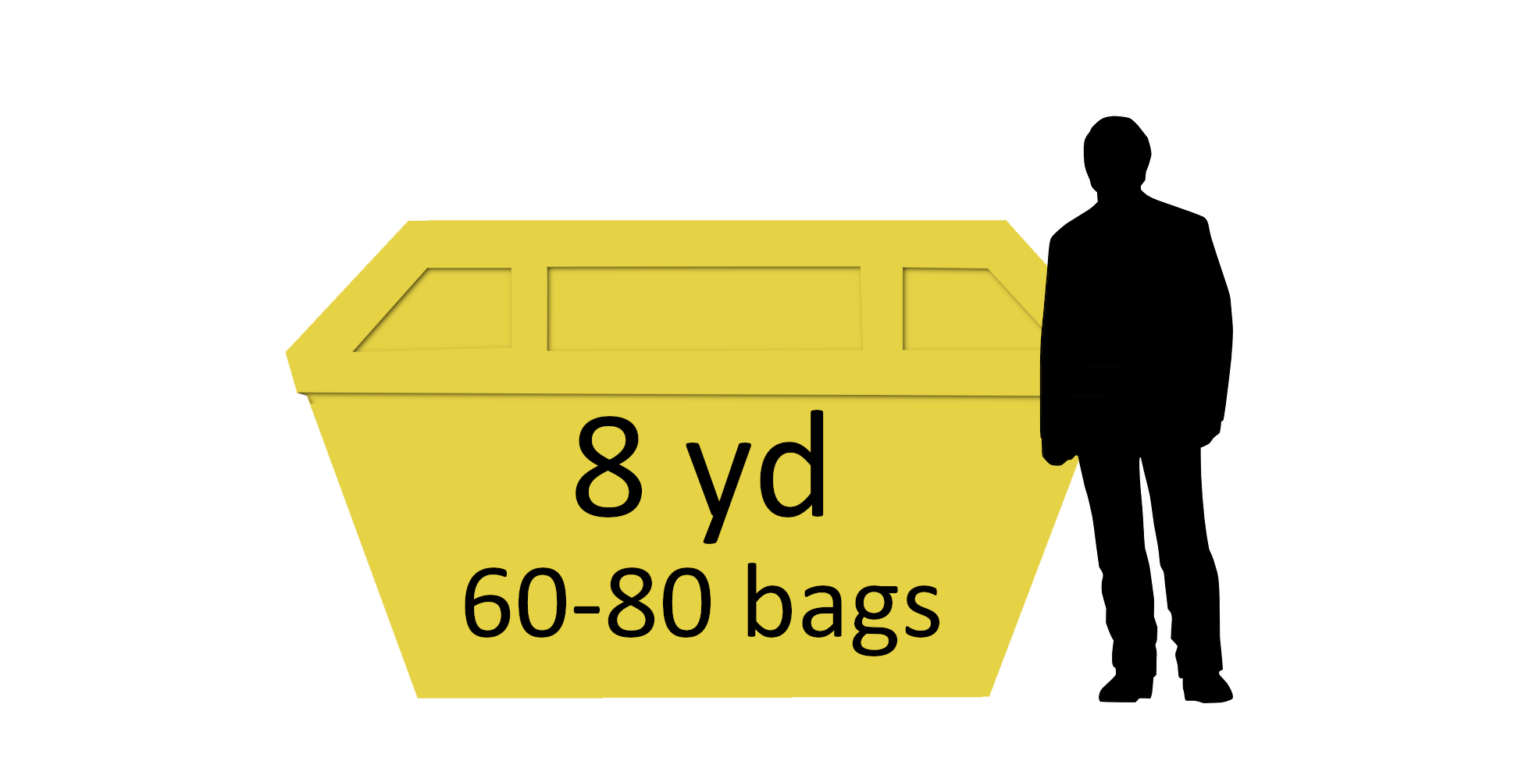 8 yard Skip hire - Skipland - Skip Hire, RoRo Hire, Grab Hire - Waste ...